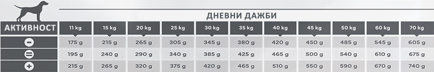 Характеристики за продукта